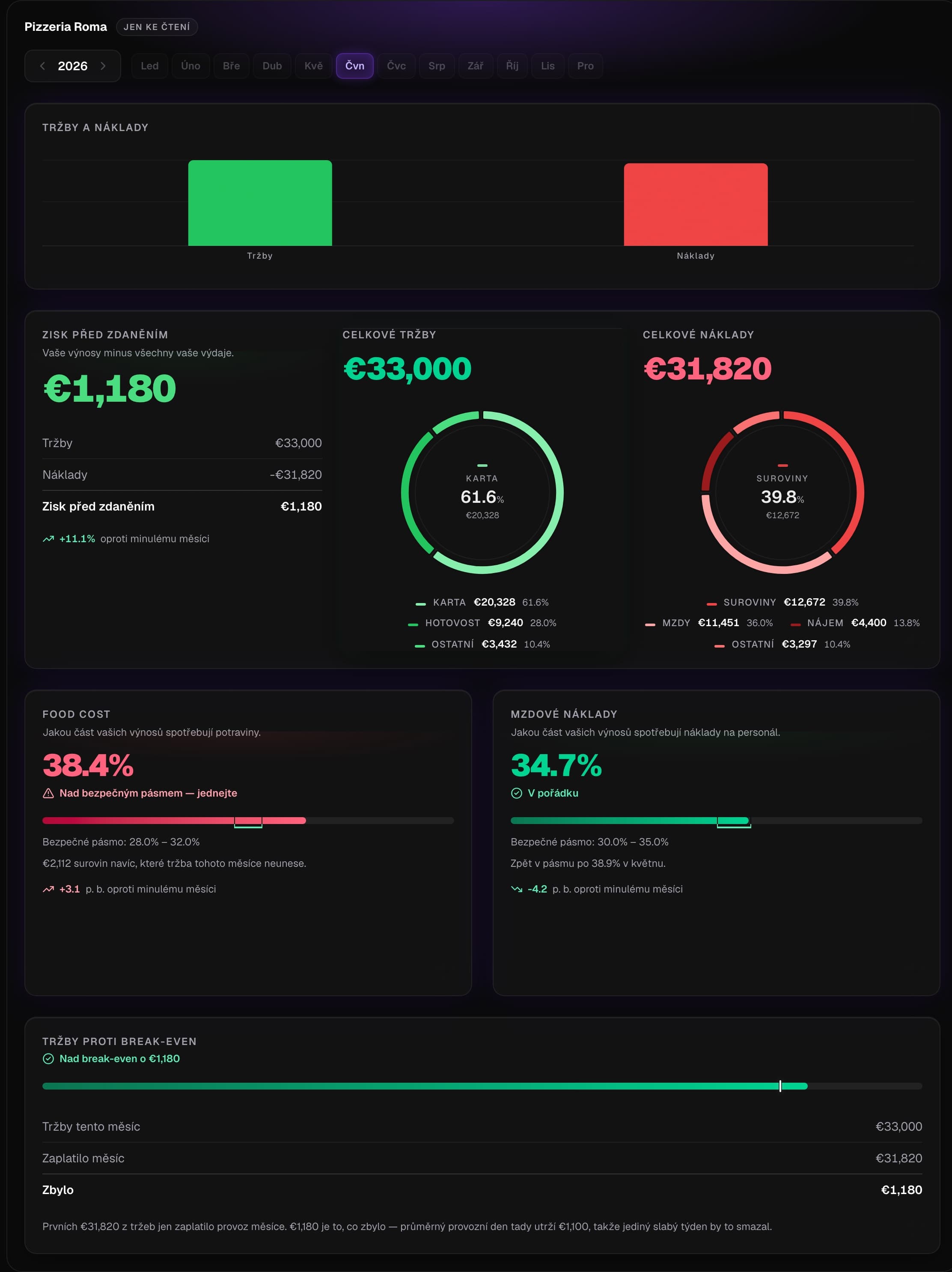 Animated preview of the master.restaurant dashboard